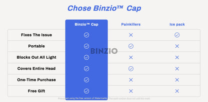 Binzio™ Cap - Migraine  & Headache Relief In 15 Minutes